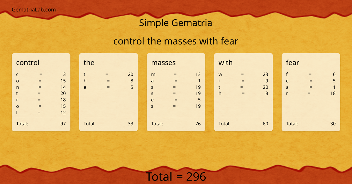 control the masses with fear in simple Gematria